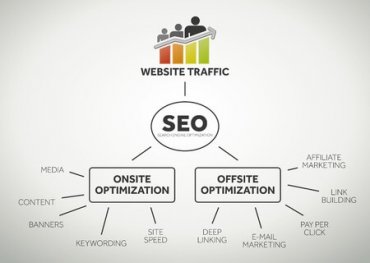The SEO Guide to Better Website Traffic